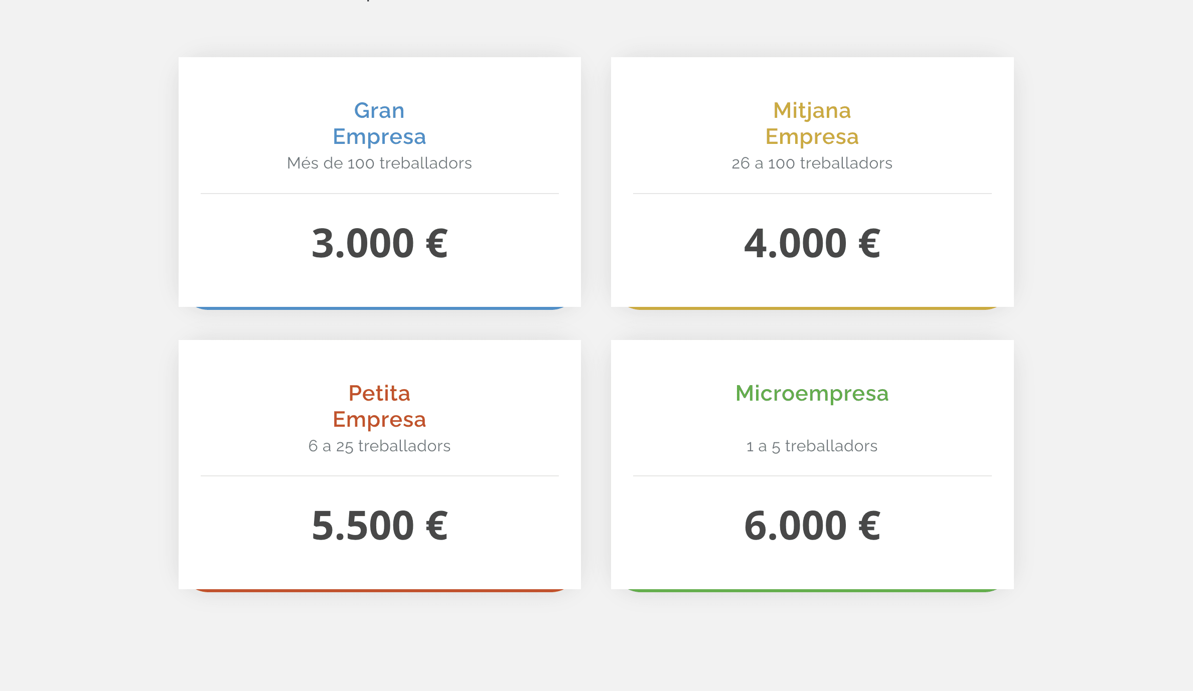 Andorra Digital Subsidies